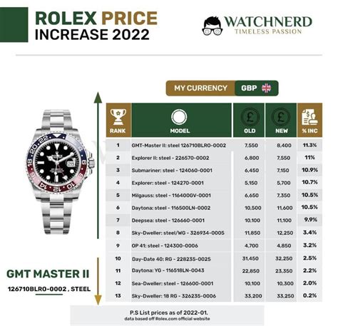 augmentation tarif rolex 2022|rolex price increases 2022.